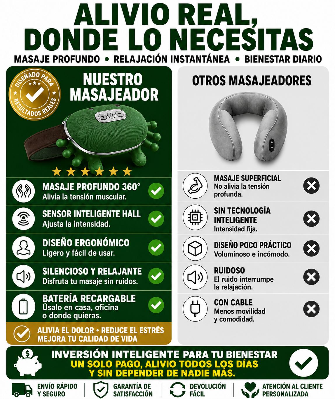 Mano masajeador de cuello y hombros con calor